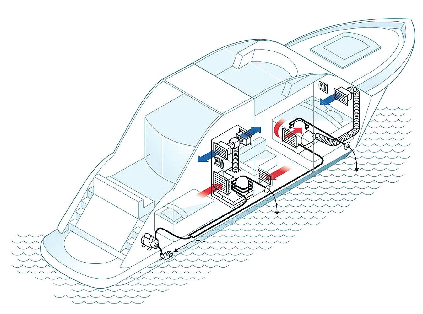 Aire acondicionado Dometic MCS - Imagen 2